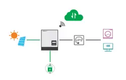 Off grid and back up application