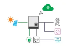 Solar and energy storage hybrid system